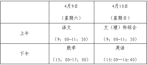 最新或2022（历届）年贵州普通高等学校招生适应性考试通知