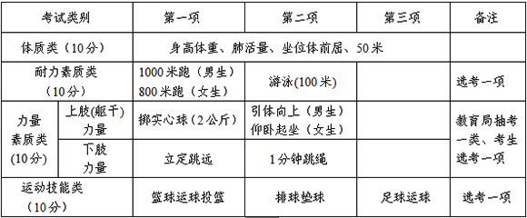 最新或2022（历届）年浙江台州中考报名工作实施意见