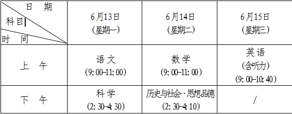 最新或2022（历届）年浙江台州中考报名工作实施意见