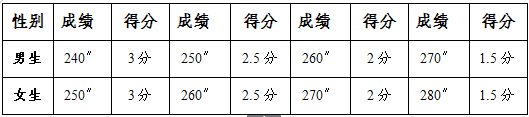 最新或2022（历届）年扬州中考体育考试工作方案