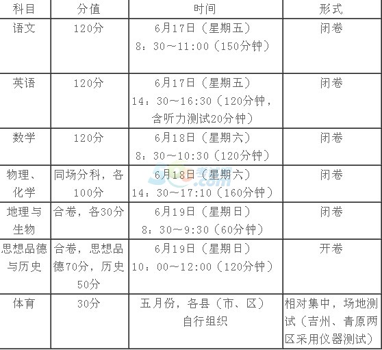 最新或2022（历届）年吉安中考招生工作补充规定