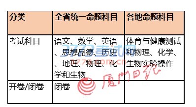 以下是今年中考中招的要点。