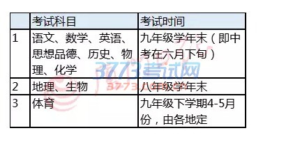 以下是今年中考中招的要点。