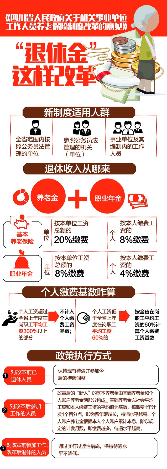 四川机关事业单位工作人员养老保险制度改革的意见最新或2022（历届）年图解