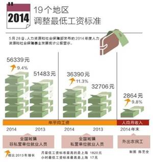 最新或2022（历届）年世界养老金结存35645亿元