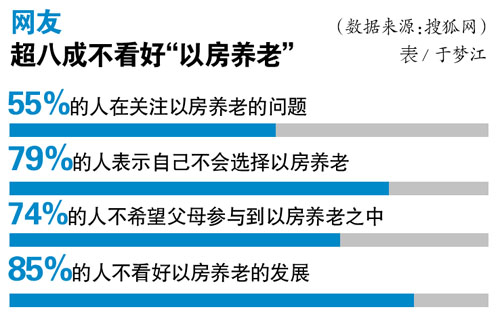 7月1日起，京沪等四地开始正式试点“以房养老”，投保人群为60岁以上拥有衡宇完全独立产权的晚年人。接头已久的“以房养老”试点政策正式“破题”。