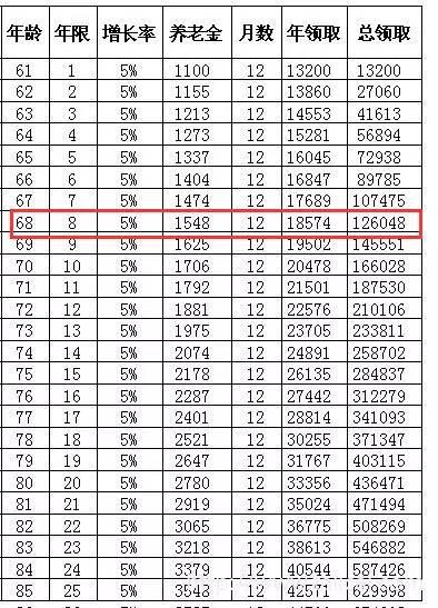 最新或2022（历届）年解读一次性补缴15年社保是否划算