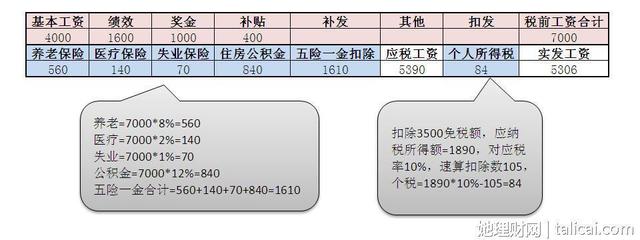 一分钟看懂工资单和五险一金