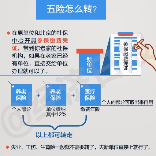 五险怎么转？