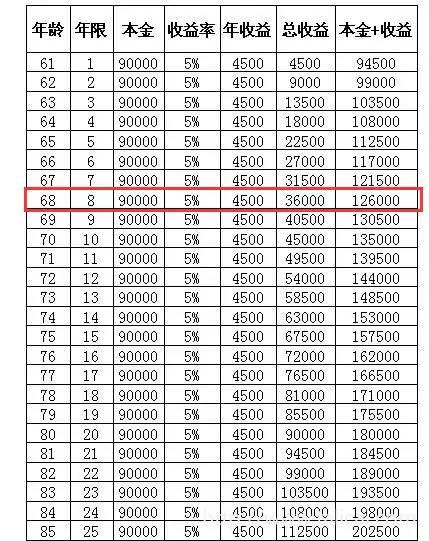 最新或2022（历届）年解读一次性补缴15年社保是否划算