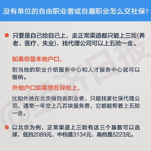 自由职业者怎么交社保？