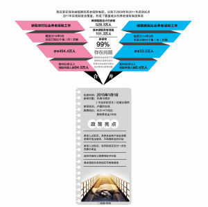 14个缴费档次