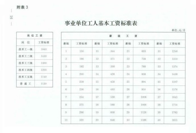 最新事业单位工资套改表