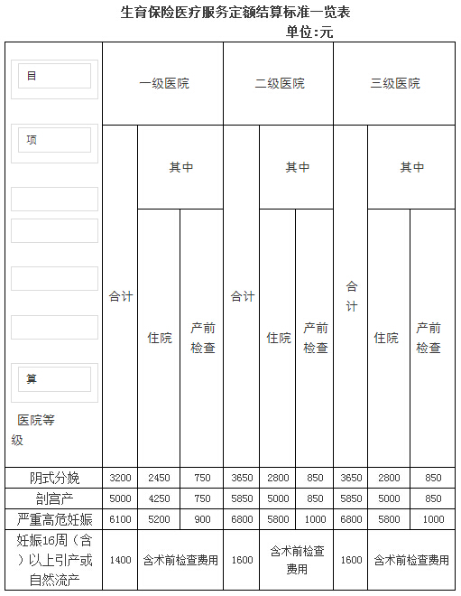 佛山市办理生育保险业务须知