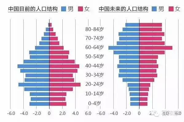 最新或2022（历届）年始延迟退休最新消息