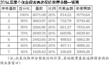 陕西企业职工最新或2022（历届）年养老保险缴费基数标准