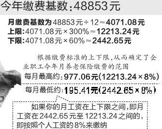 陕西企业职工最新或2022（历届）年养老保险缴费基数标准