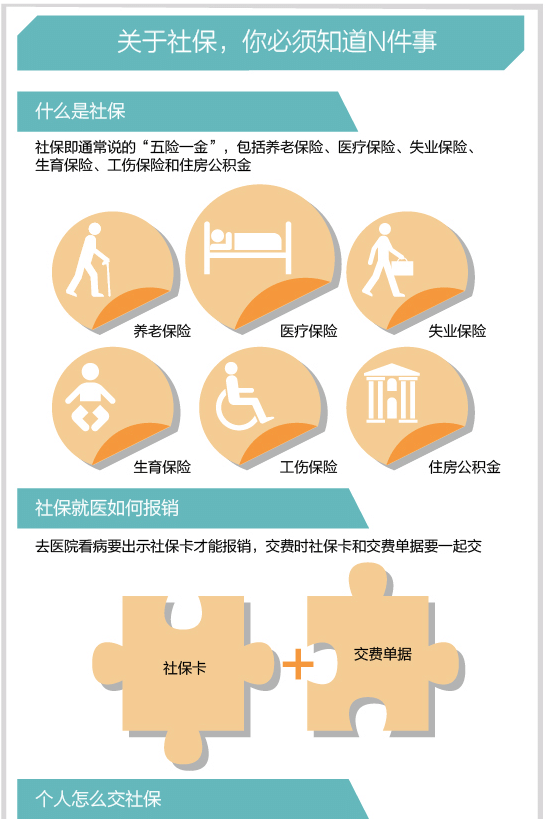 福建最新或2022（历届）年社保缴费基数