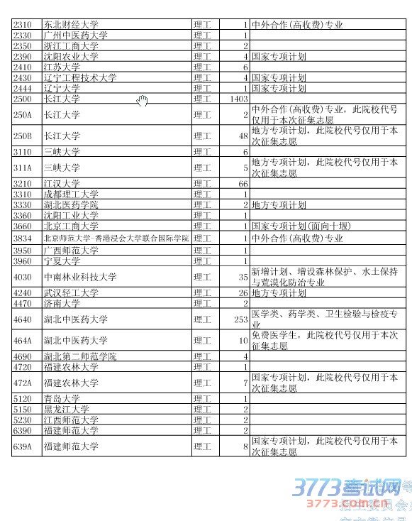 最新或2022（历届）年湖北省第一批本科征集志愿院校及计划数