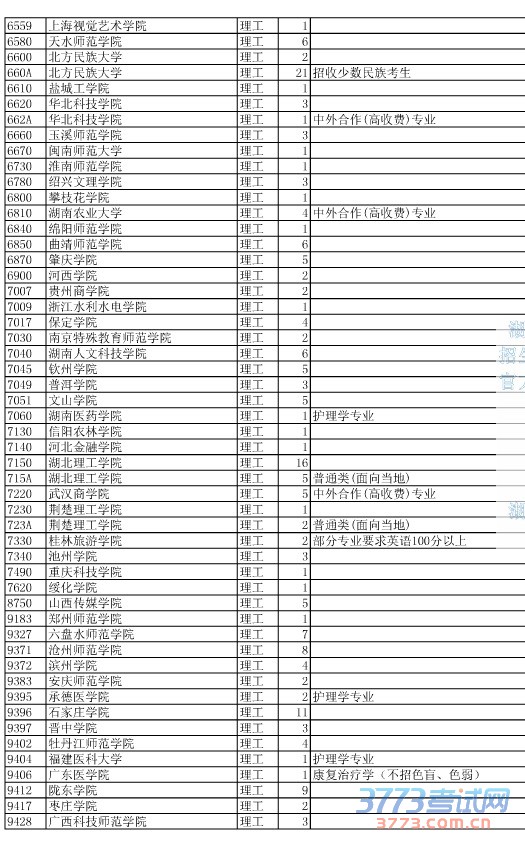 最新或2022（历届）年湖北省第二批本科征集志愿院校及计划数