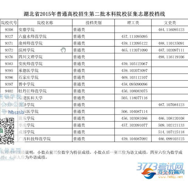 湖北省最新或2022（历届）年普通高校招生第二批本科院校征集志愿投档线