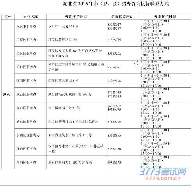 湖北省最新或2022（历届）年市（县、区）招办咨询接待联系方式