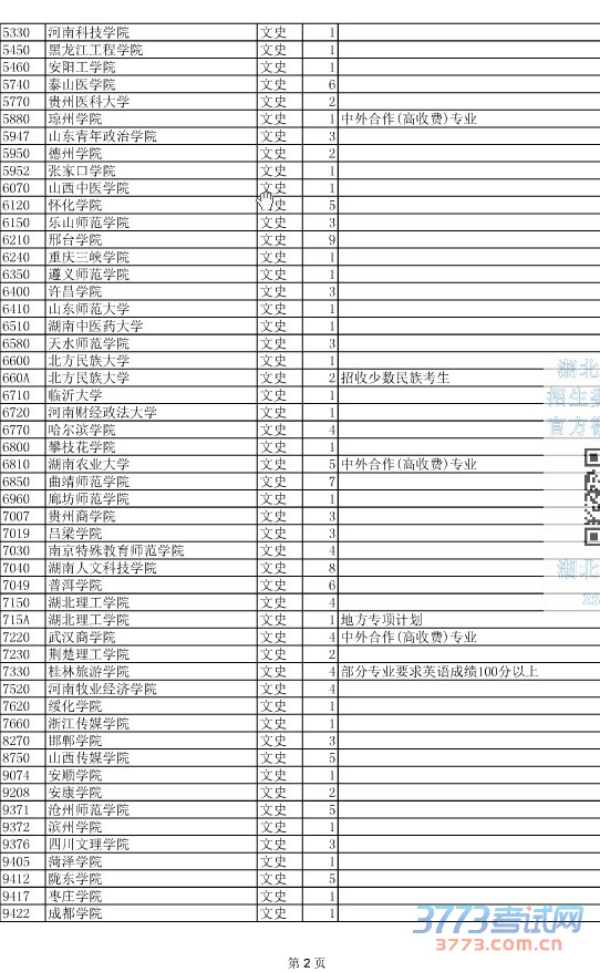 最新或2022（历届）年湖北省第二批本科征集志愿院校及计划数