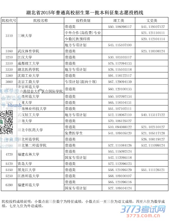 湖北省最新或2022（历届）年普通高校招生第一批本科征集志愿投档线