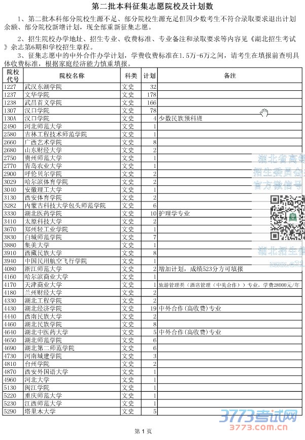 最新或2022（历届）年湖北省第二批本科征集志愿院校及计划数