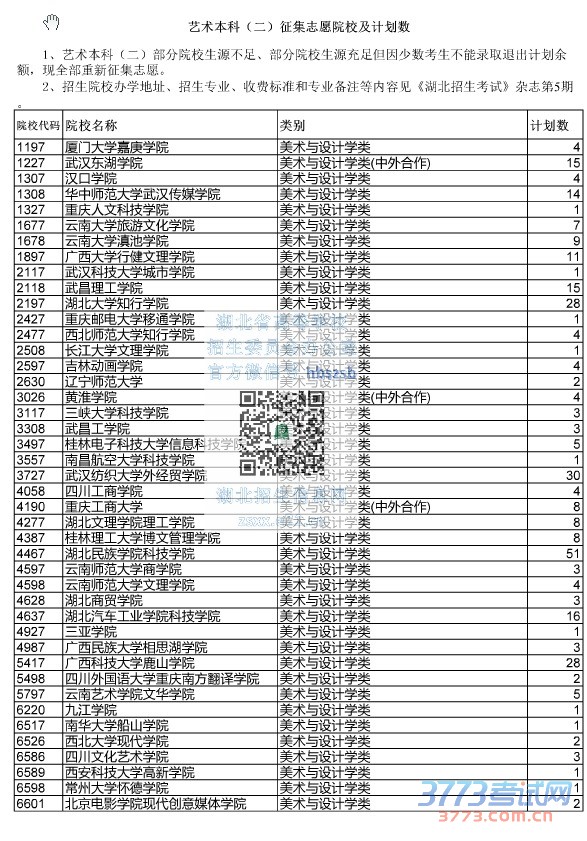 最新或2022（历届）年湖北省艺术本科二征集志愿院校及计划数