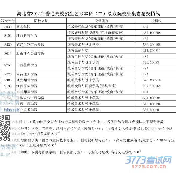 湖北省最新或2022（历届）年普通高校招生艺术本科（二）录取院校征集志愿投档线