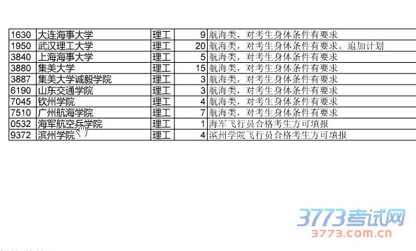 提前批文理类本科征集志愿院校及计划数