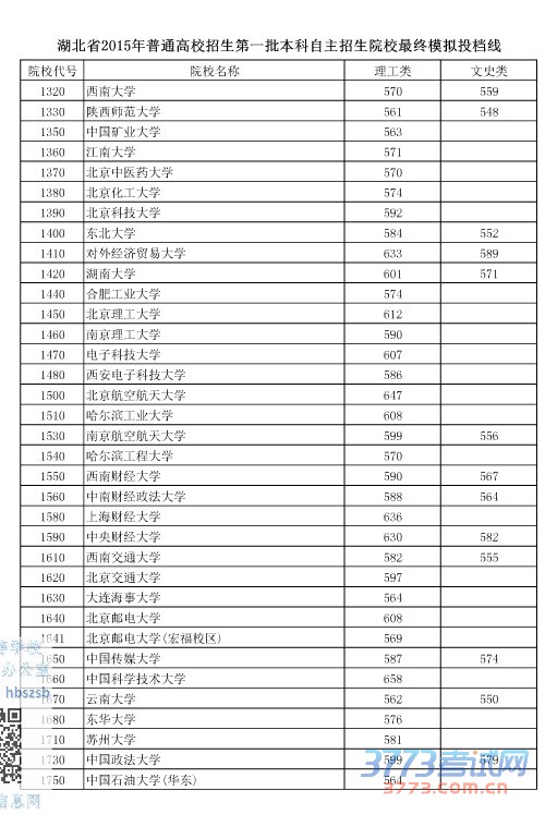 湖北省最新或2022（历届）年普通高校招生第一批本科自主招生院校最终模拟投档线