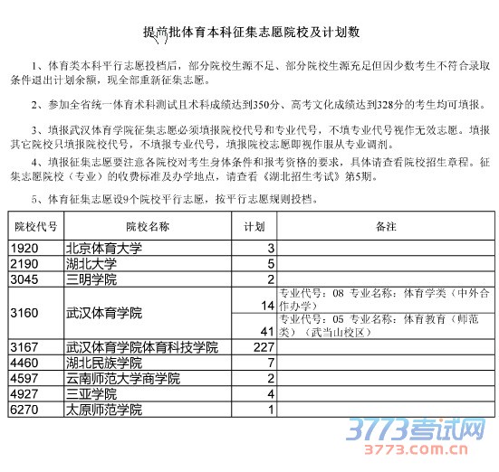 提前批体育本科征集志愿院校及计划数