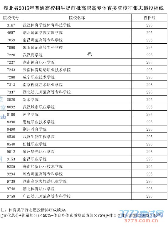 湖北省最新或2022（历届）年普通高校招生提前批高职高专体育类院校征集志愿投档线