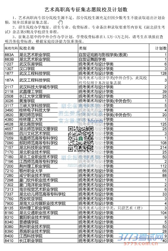 最新或2022（历届）年湖北省艺术高职高专征集志愿院校及计划数.