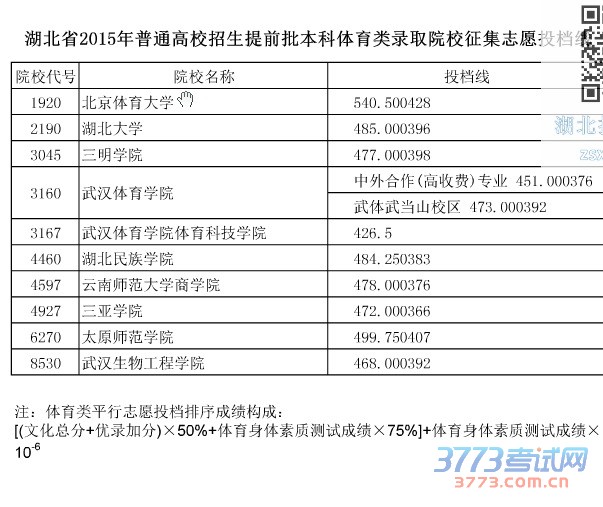 湖北省最新或2022（历届）年普通高校招生提前批本科体育类录取院校征集志愿投档线