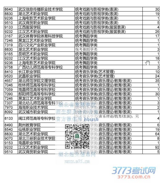 最新或2022（历届）年湖北省艺术高职高专征集志愿院校及计划数.