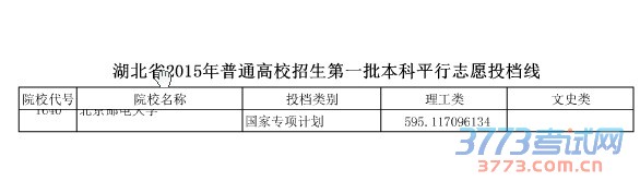 湖北省最新或2022（历届）年普通高校招生第一批本科平行志愿投档线