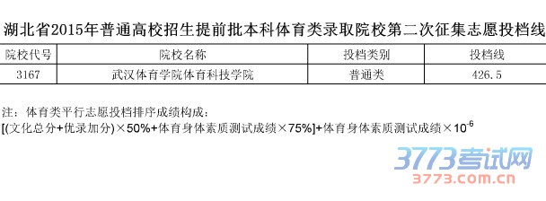 湖北省最新或2022（历届）年普通高校招生提前批本科体育类录取院校第二次征集志愿投档线