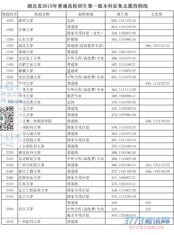 湖北省最新或2022（历届）年普通高校招生第一批本科征集志愿投档线