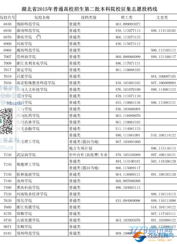 湖北省最新或2022（历届）年普通高校招生第二批本科院校征集志愿投档线