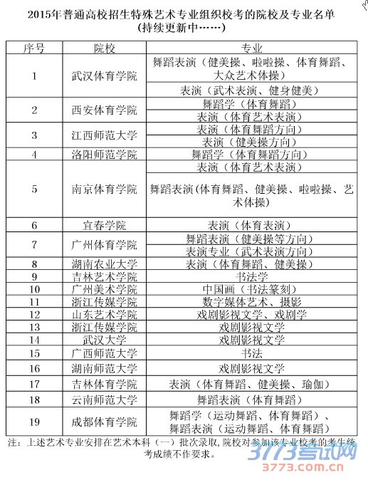 最新或2022（历届）年普通高校招生特殊艺术专业组织校考的院校及专业名单