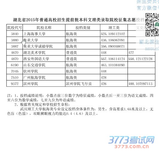 湖北省最新或2022（历届）年普通高校招生提前批本科文理类录取院校征集志愿投档线