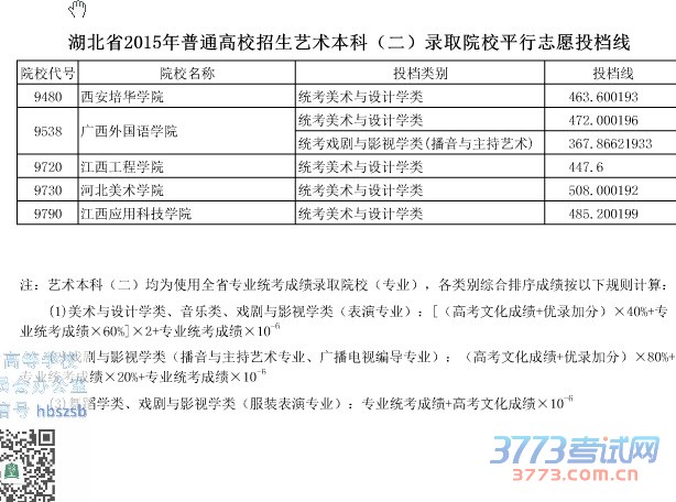 湖北省最新或2022（历届）年普通高校招生艺术本科（二）录取院校平行志愿投档线