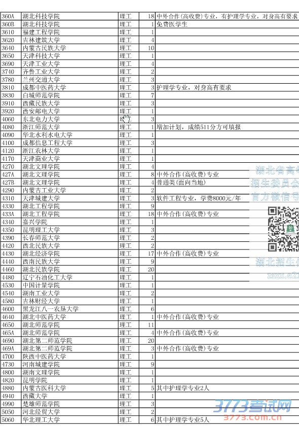 最新或2022（历届）年湖北省第二批本科征集志愿院校及计划数