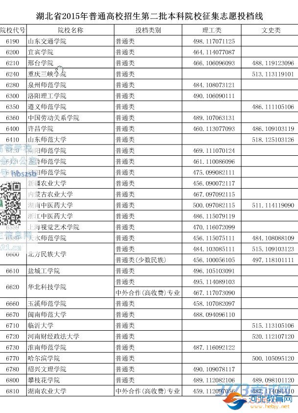 湖北省最新或2022（历届）年普通高校招生第二批本科院校征集志愿投档线