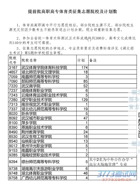 最新或2022（历届）年湖北省提前批体育高职高专征集志愿院校及计划数