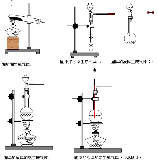 最新或2022（历届）年本科化学专业大学排名