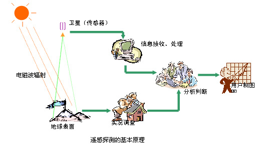 最新或2022（历届）年本科遥感科学与技术专业大学排名